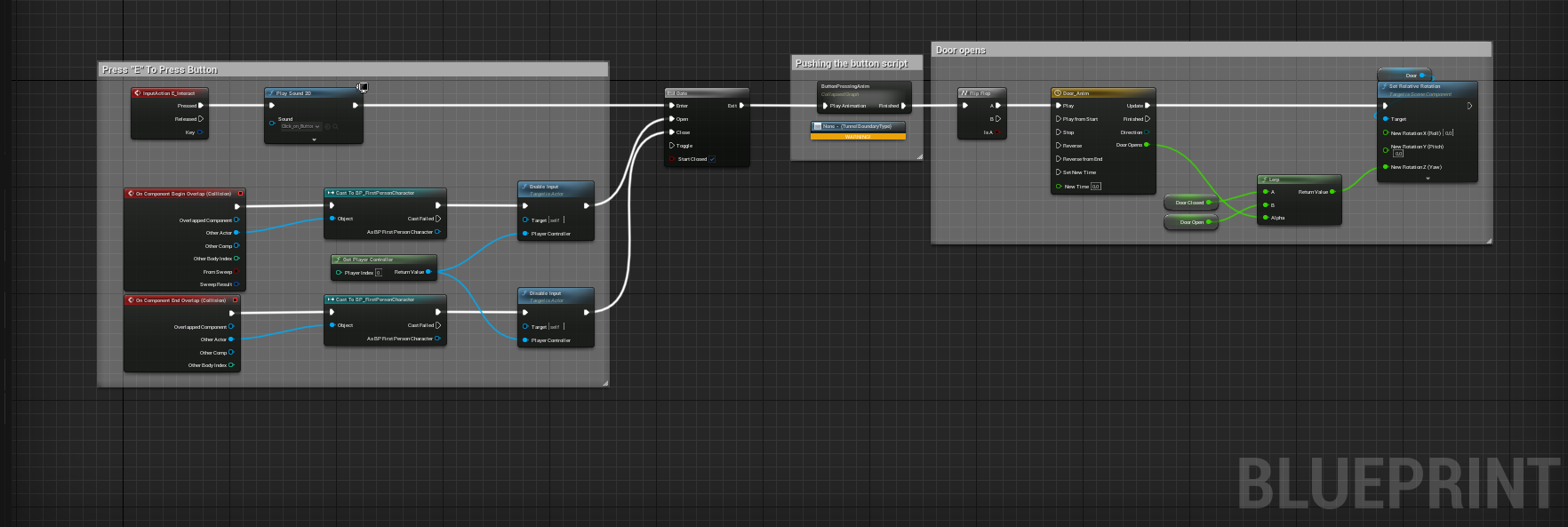 The master door blueprint